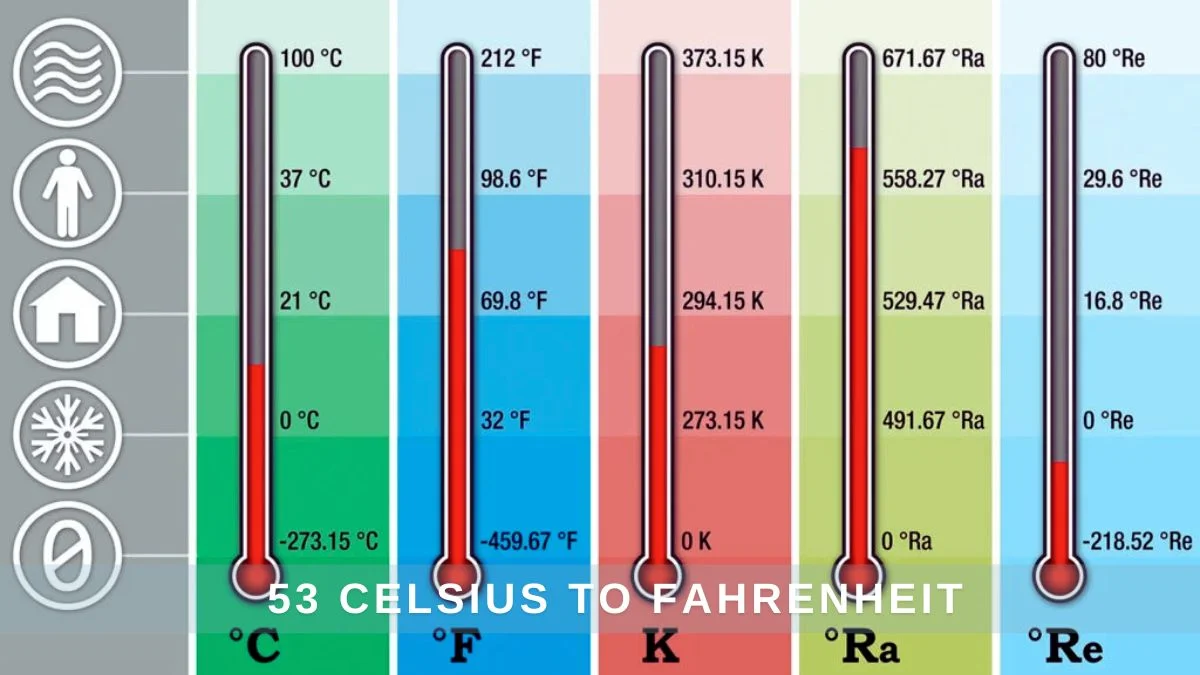 53 celsius to fahrenheit